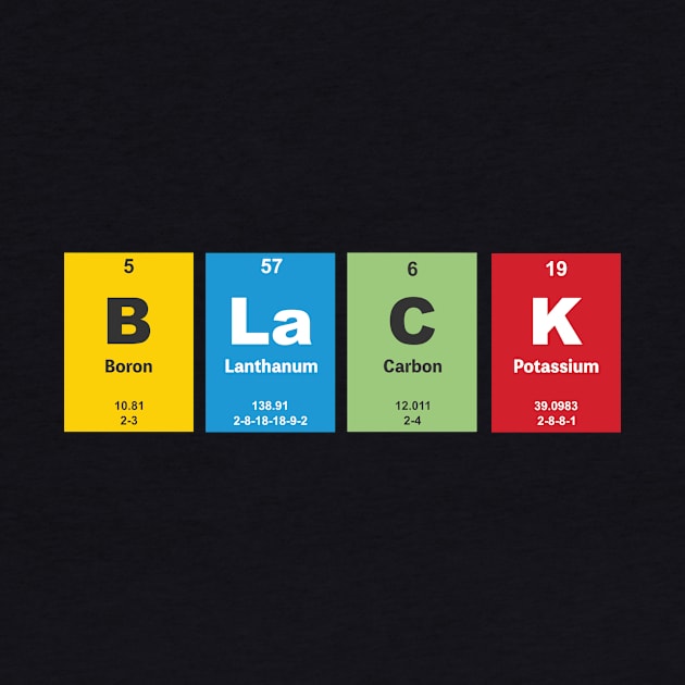 Black Spelled In Chemical Elements by Upsketch